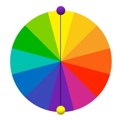 Komplementárne farby